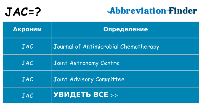 Что означает аббревиатура jac