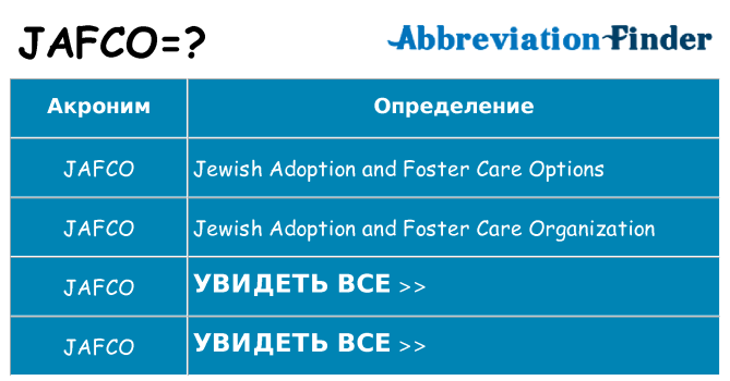 Что означает аббревиатура jafco
