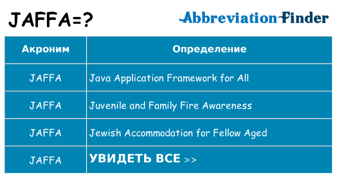Что означает аббревиатура jaffa