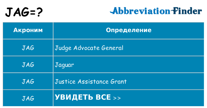 Что означает аббревиатура jag