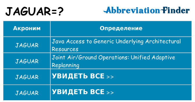 Что означает аббревиатура jaguar