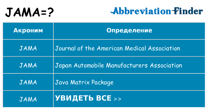 Что означает аббревиатура jama