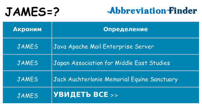 Что означает аббревиатура james