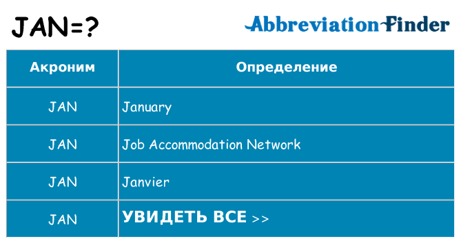 Что означает аббревиатура jan