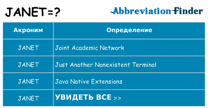 Что означает аббревиатура janet
