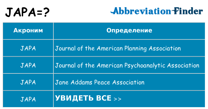 Что означает аббревиатура japa