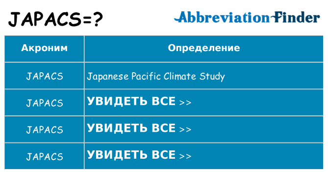 Что означает аббревиатура japacs