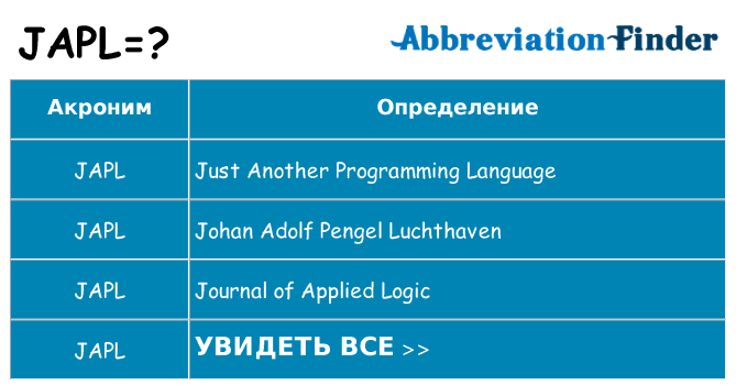 Что означает аббревиатура japl
