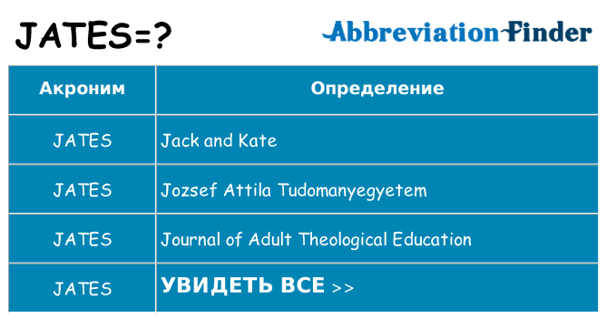 Что означает аббревиатура jates