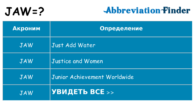 Что означает аббревиатура jaw