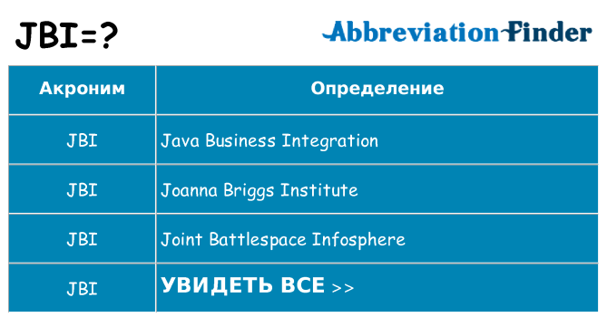 Что означает аббревиатура jbi