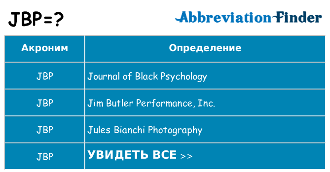 Что означает аббревиатура jbp