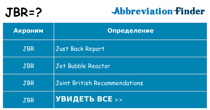 Что означает аббревиатура jbr