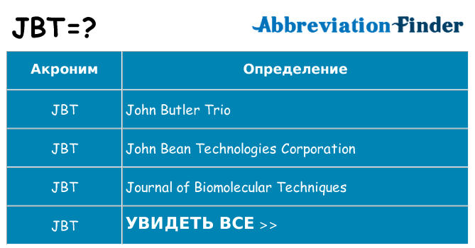 Что означает аббревиатура jbt