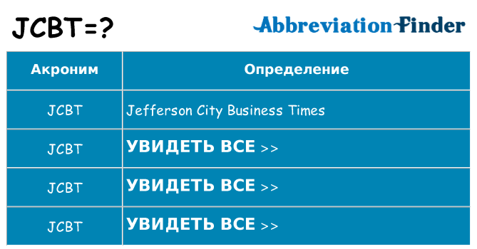 Что означает аббревиатура jcbt