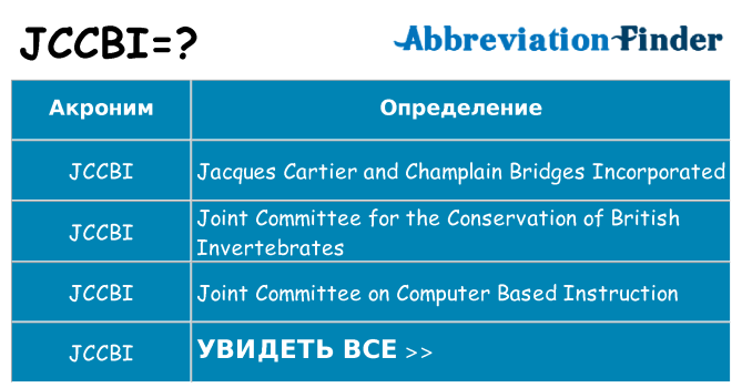 Что означает аббревиатура jccbi