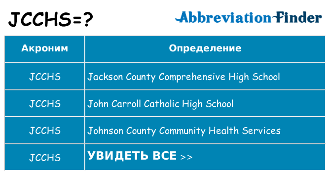 Что означает аббревиатура jcchs