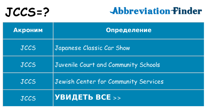 Что означает аббревиатура jccs