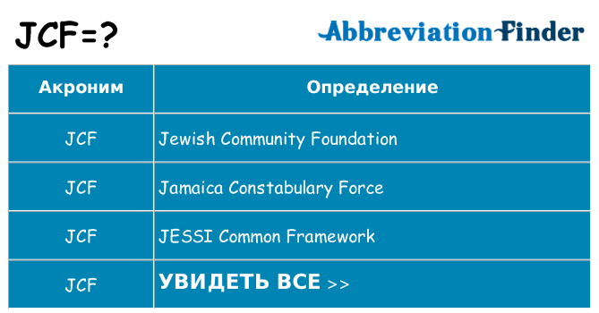 Что означает аббревиатура jcf