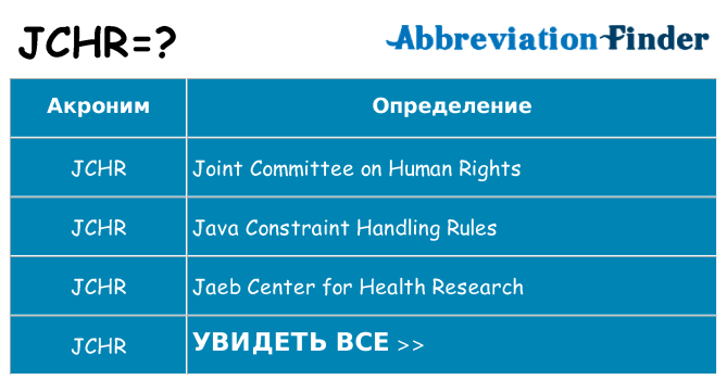 Что означает аббревиатура jchr