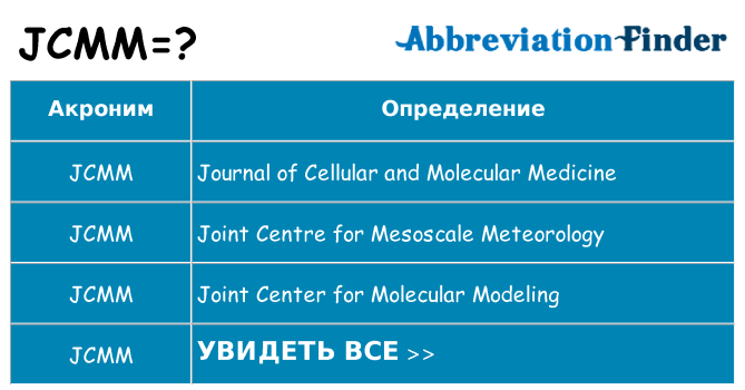 Что означает аббревиатура jcmm