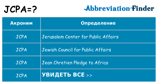Что означает аббревиатура jcpa