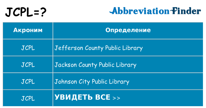 Что означает аббревиатура jcpl