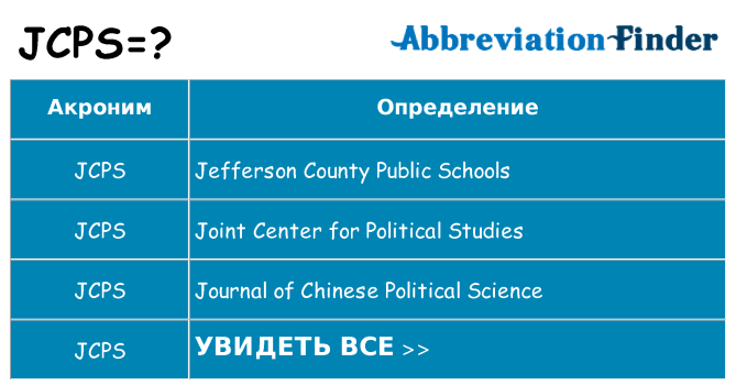 Что означает аббревиатура jcps
