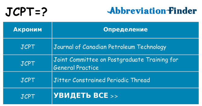 Что означает аббревиатура jcpt