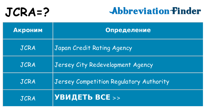 Что означает аббревиатура jcra