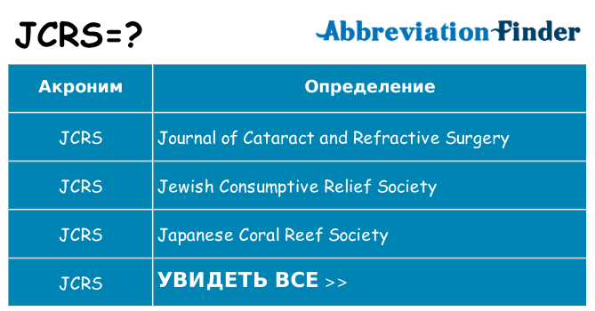 Что означает аббревиатура jcrs