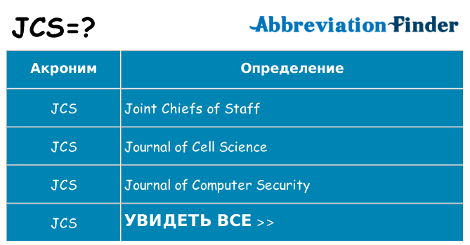 Что означает аббревиатура jcs