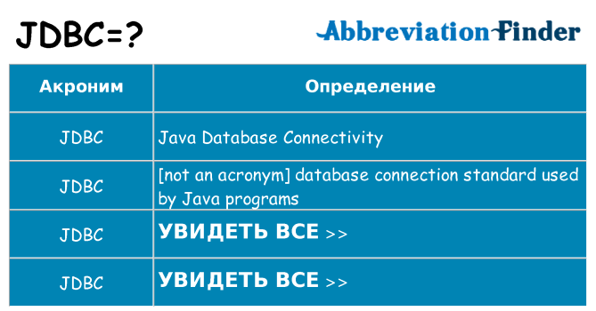 Что означает аббревиатура jdbc