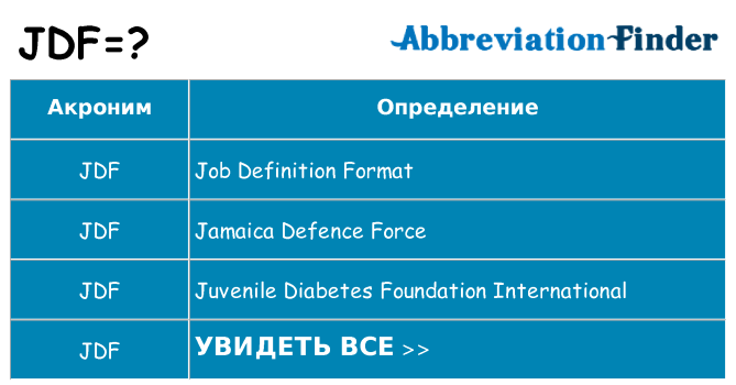 Что означает аббревиатура jdf