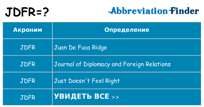 Что означает аббревиатура jdfr