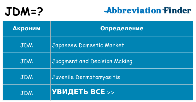 Что означает аббревиатура jdm