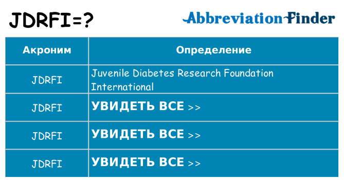 Что означает аббревиатура jdrfi
