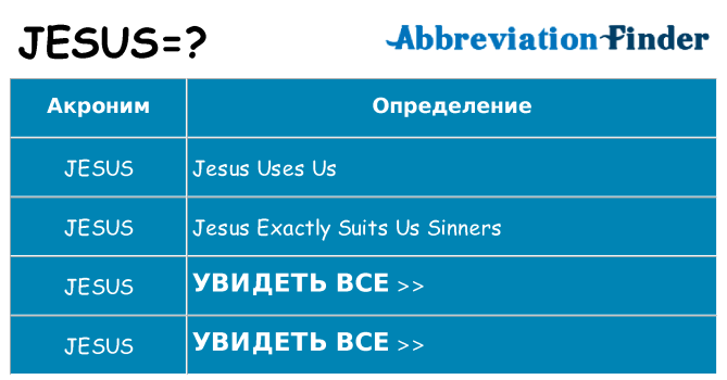 Что означает аббревиатура jesus