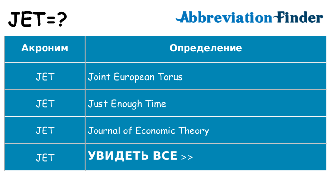 Что означает аббревиатура jet