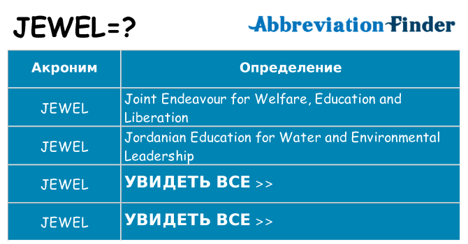 Что означает аббревиатура jewel