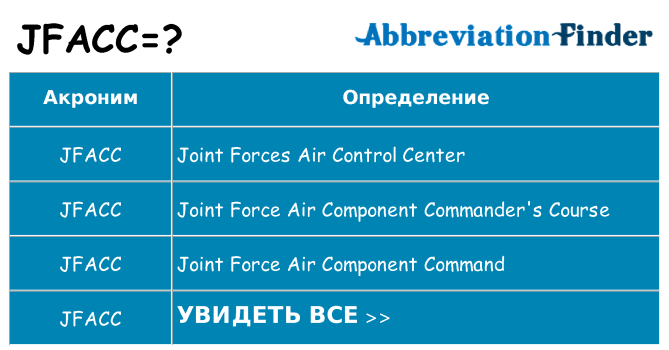 Что означает аббревиатура jfacc
