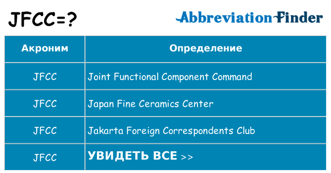 Что означает аббревиатура jfcc