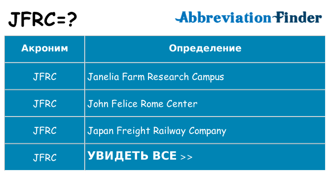 Что означает аббревиатура jfrc