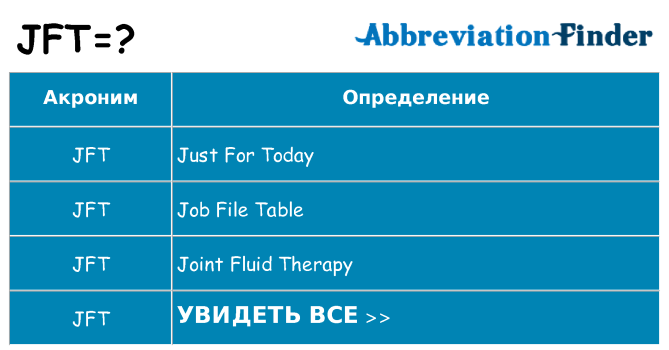 Что означает аббревиатура jft