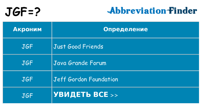 Что означает аббревиатура jgf