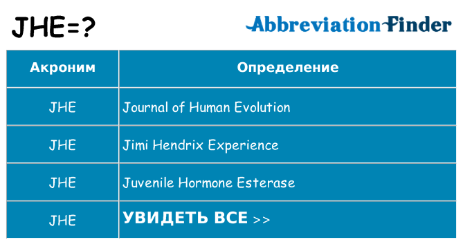 Что означает аббревиатура jhe