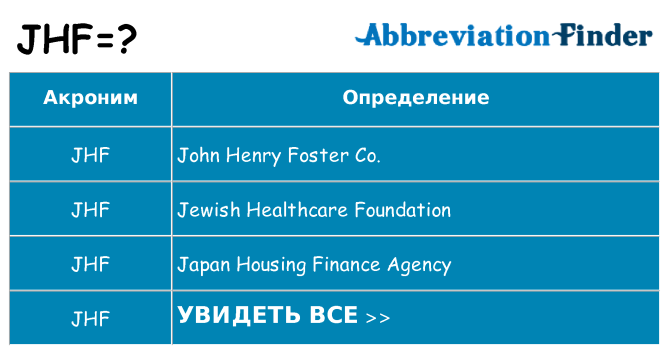 Что означает аббревиатура jhf