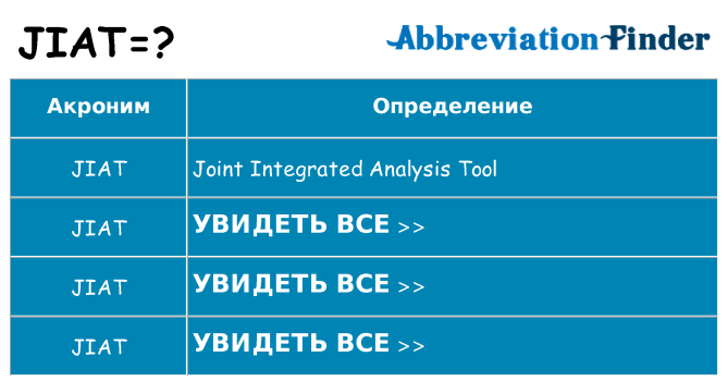 Что означает аббревиатура jiat