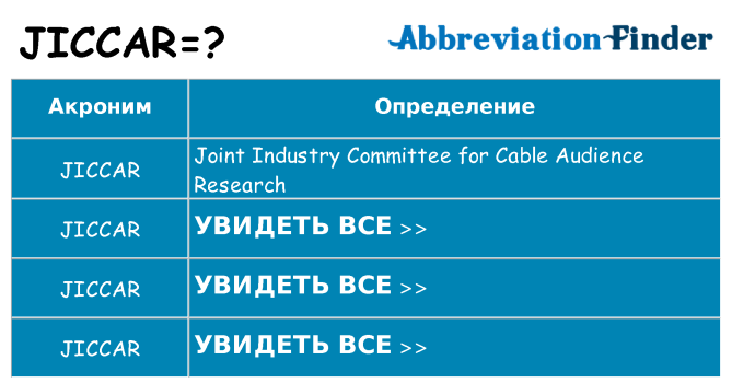 Что означает аббревиатура jiccar