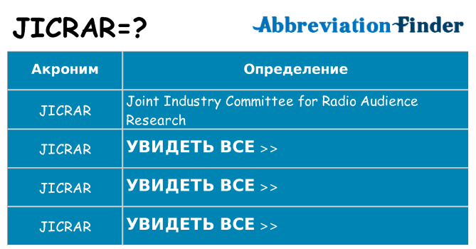 Что означает аббревиатура jicrar